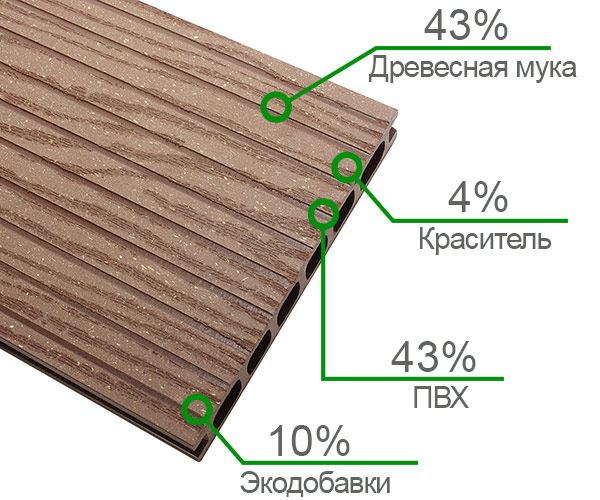 Фасадная доска украина